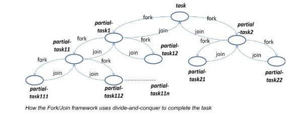 fork_join_framework2