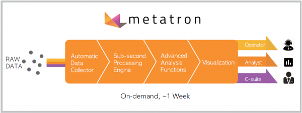 metatron