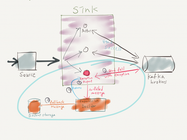 reliable_process_2