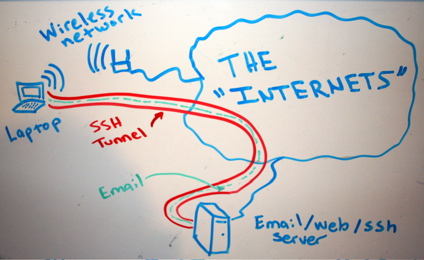 ssh_tunnels