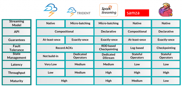 stream_framework_comparison_chart