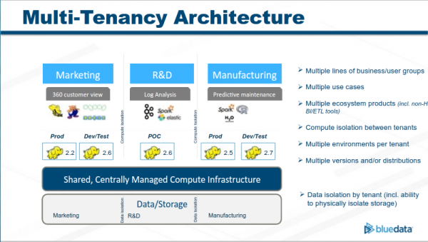 Multi Tenancy Architecture