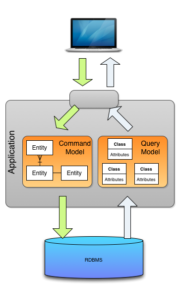 cqrs2