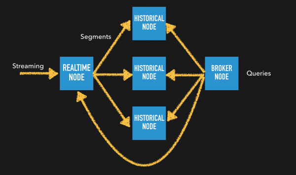 real-time ingestion