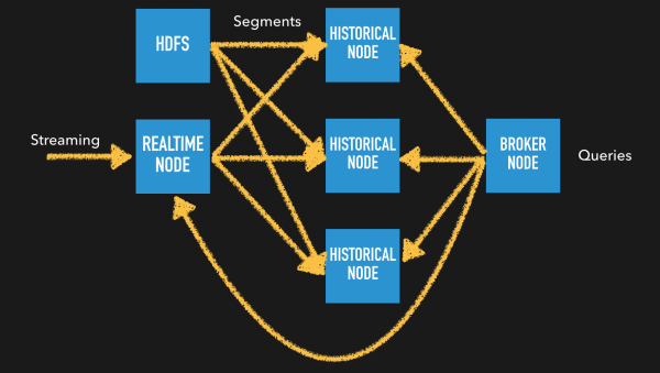 lambda architecture