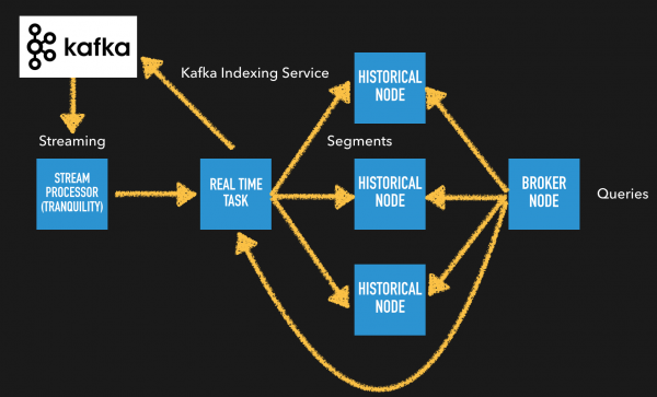 Glue Architecture