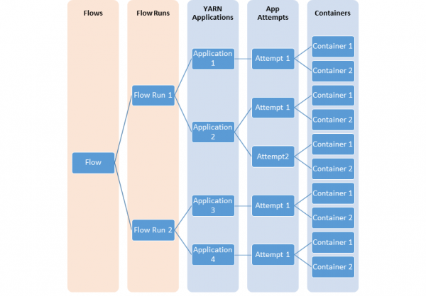 flow_hierarchy