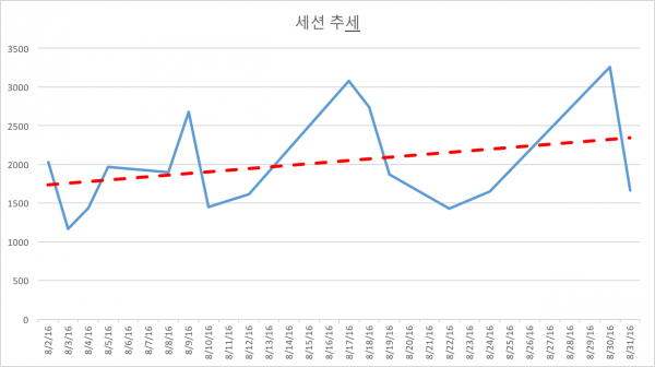 ga_trendline