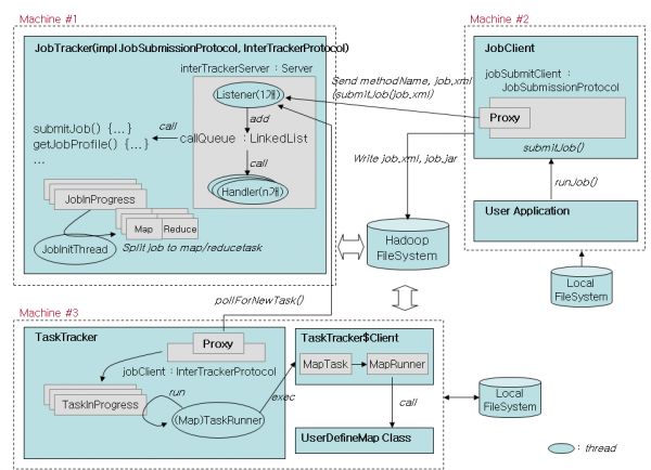 hadoop_code_analysis