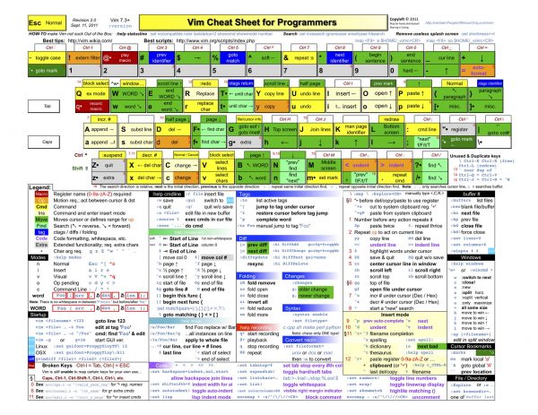 vim_cheat_sheet_for_programmers_print