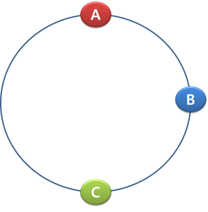 hashring1