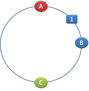 hashring2