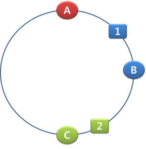 hashring3