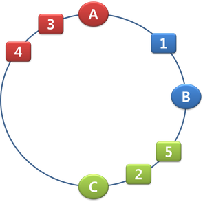 hashring4