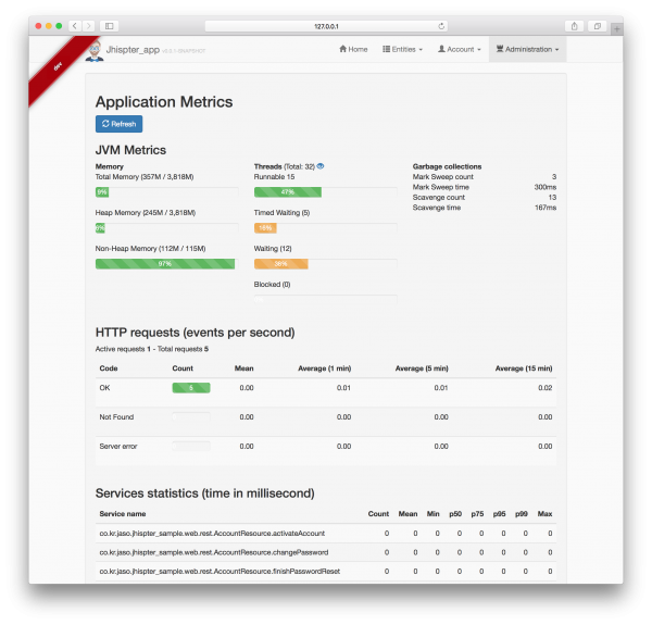 jhispter_application_metrics