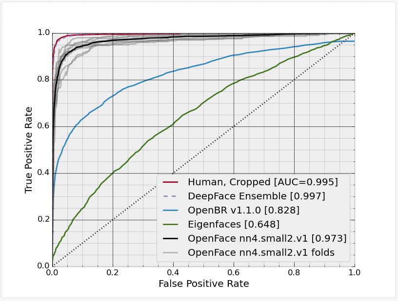 of_openface_nn4_samll2_v1_auc