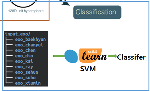 of_svm_classifier