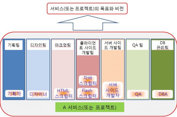 조직-목표-1