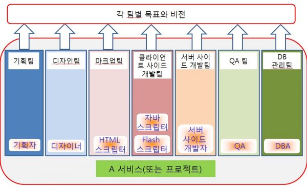 조직-목표-2