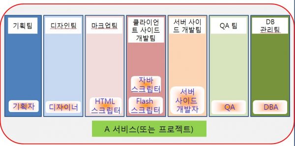 조직구조와-생산성-3