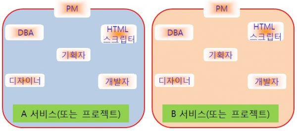 효율적인-조직-구조-1