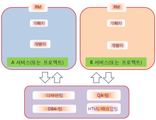 효율적인-조직-구조-2