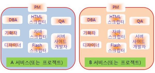 효율적인-조직-구조-3