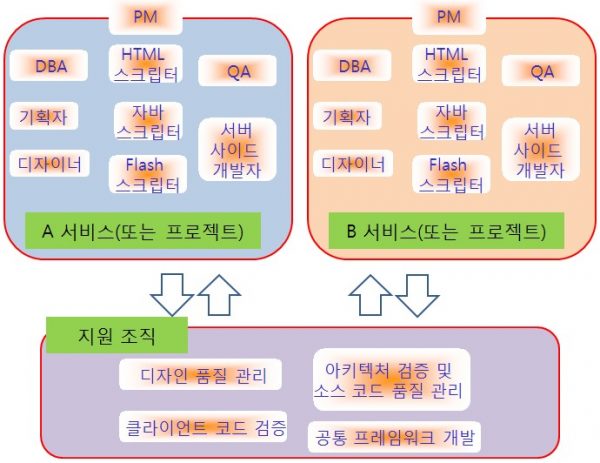 효율적인-조직-구조-4