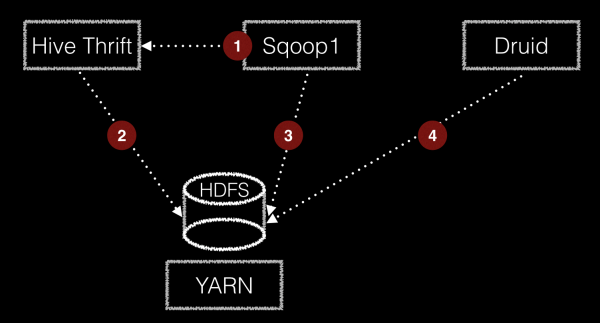 jdbc ingestion architecture