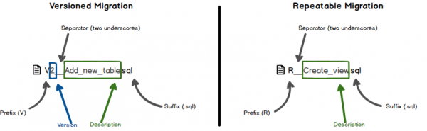 sqlmigrationnaming