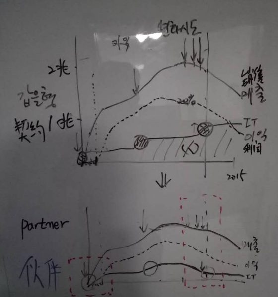 차세대 프로젝트 vs SaaS 도입