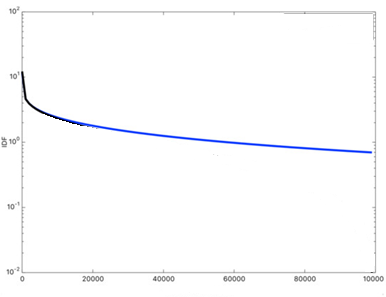 bm25_tfidf_idf