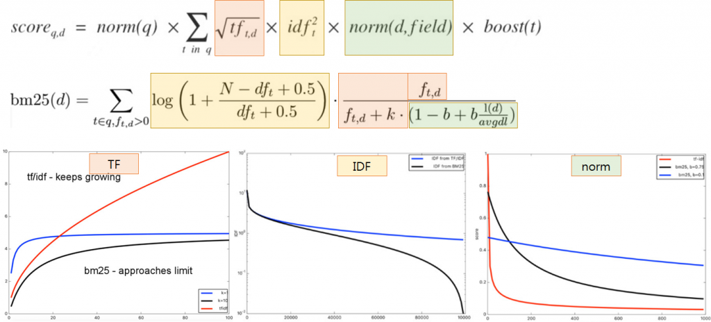 bm_25_tfidf_vs_bm25