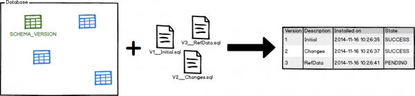 command-info