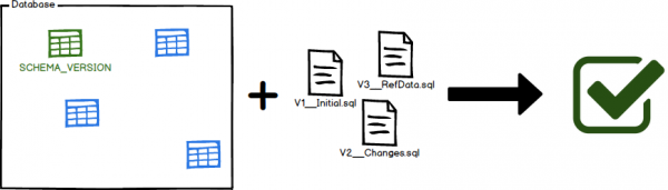 command-validate