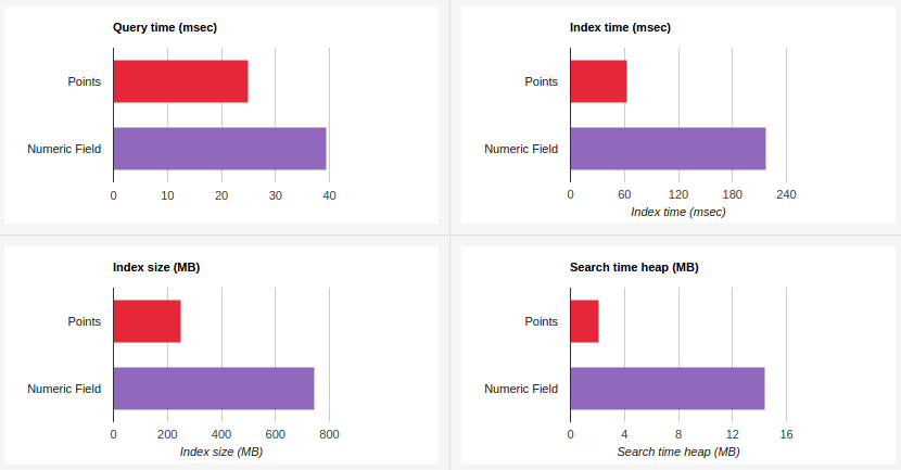 es_5_kd_numbers_performance