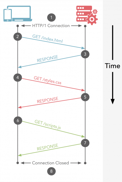 http1_connection