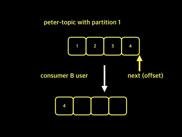 consumer-group-005