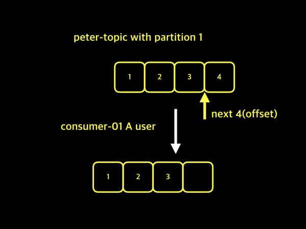 consumer-group-006-1