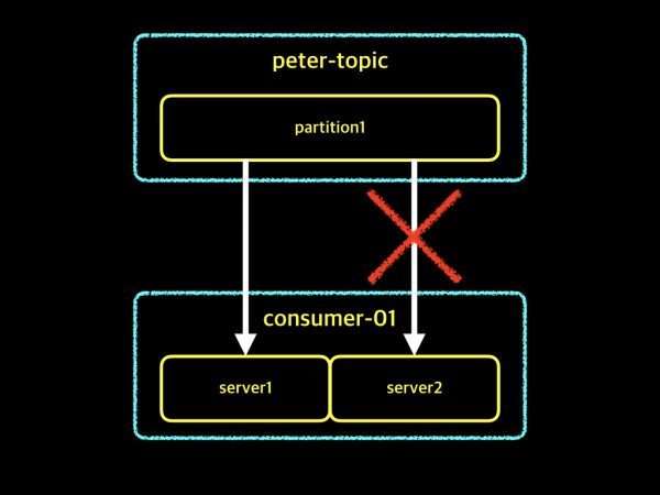 consumer-group-008-1