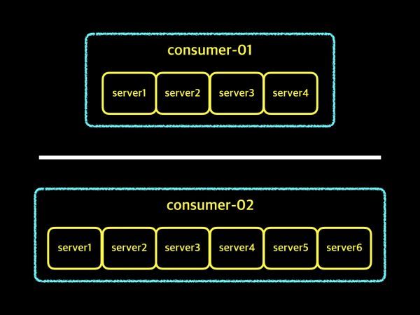 consumer-group-01