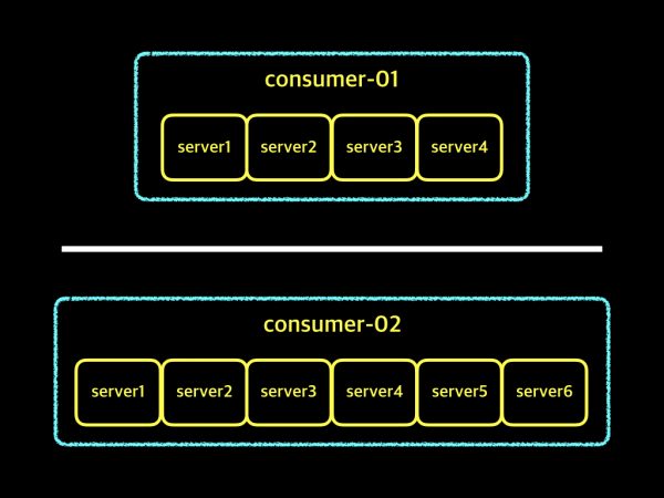 consumer-group-01