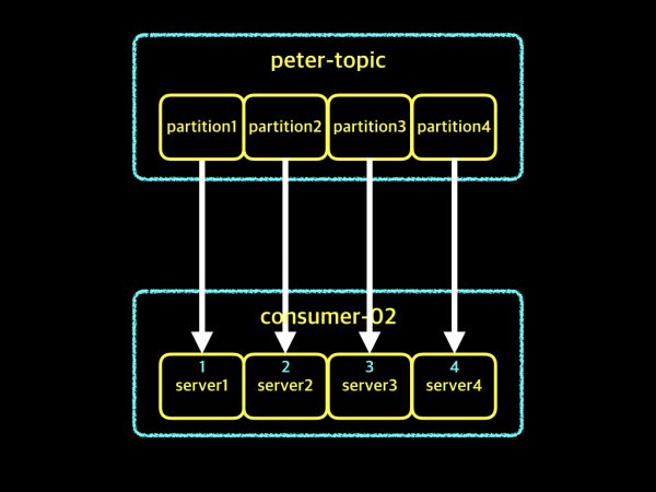 consumer-group-013