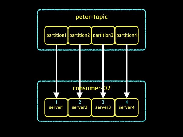 consumer-group-013