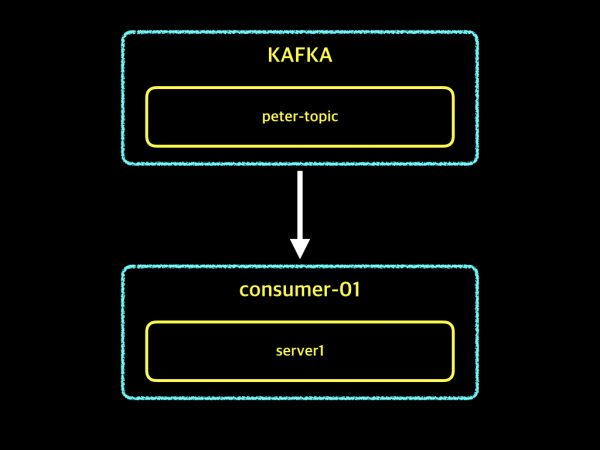 consumer-group-02