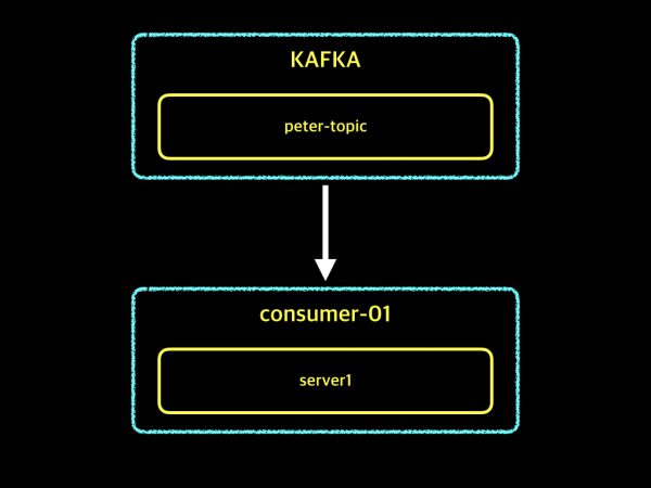 consumer-group-02