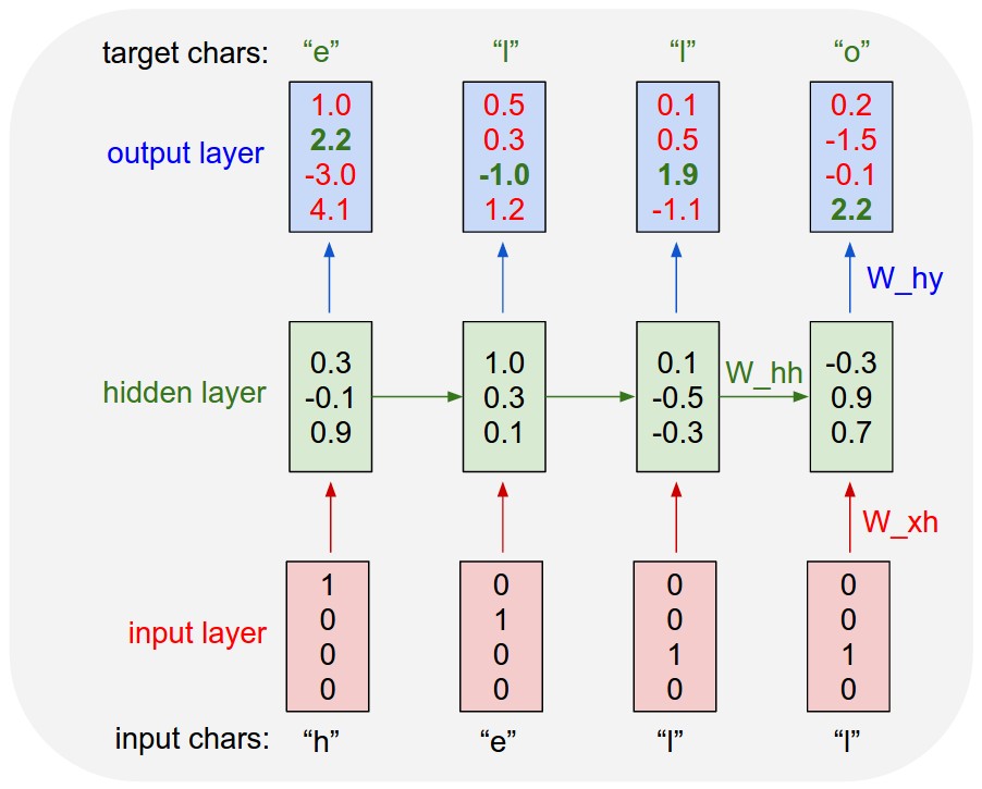 hello_charseq