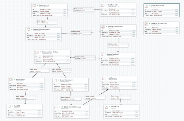 nifi_kafka_hdfs