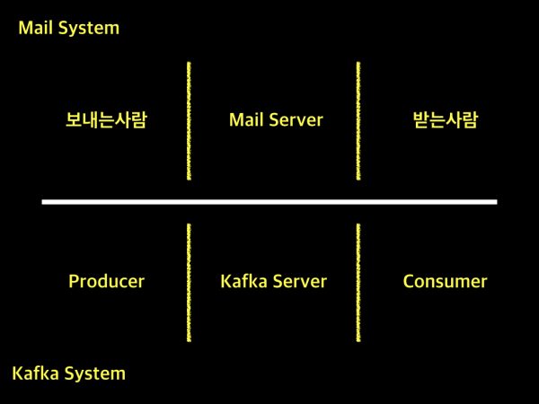 partition-and-consumer-001