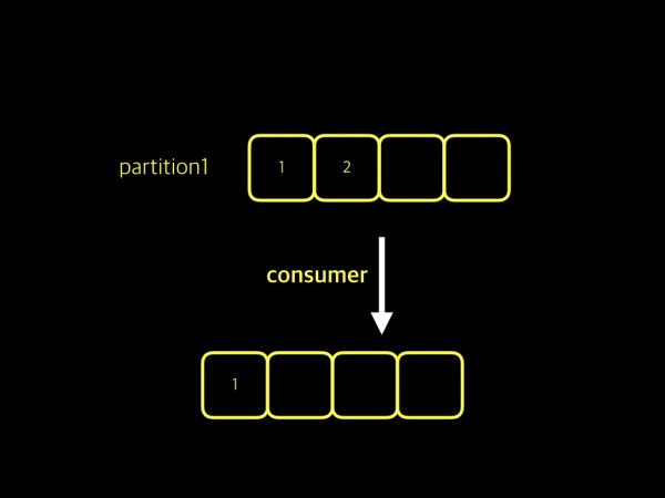 partition-and-consumer-001